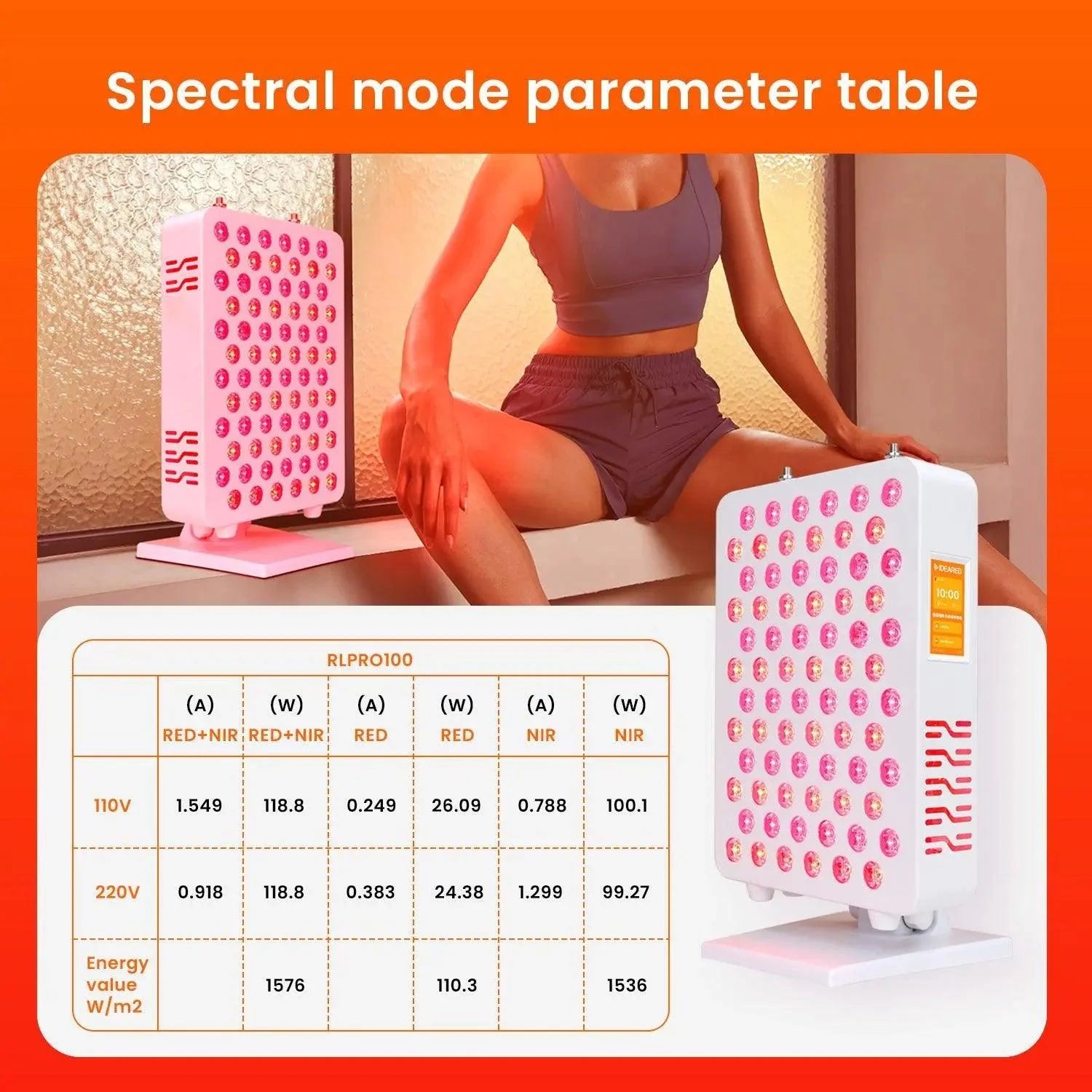Icedragon Mini Red Light Therapy Panel