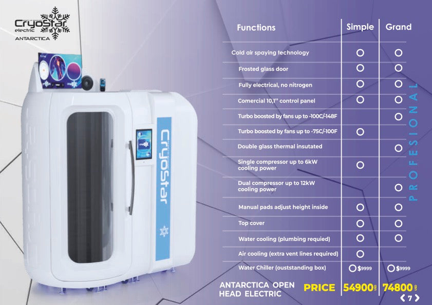 Cryonick Cryostar Electric (open face)