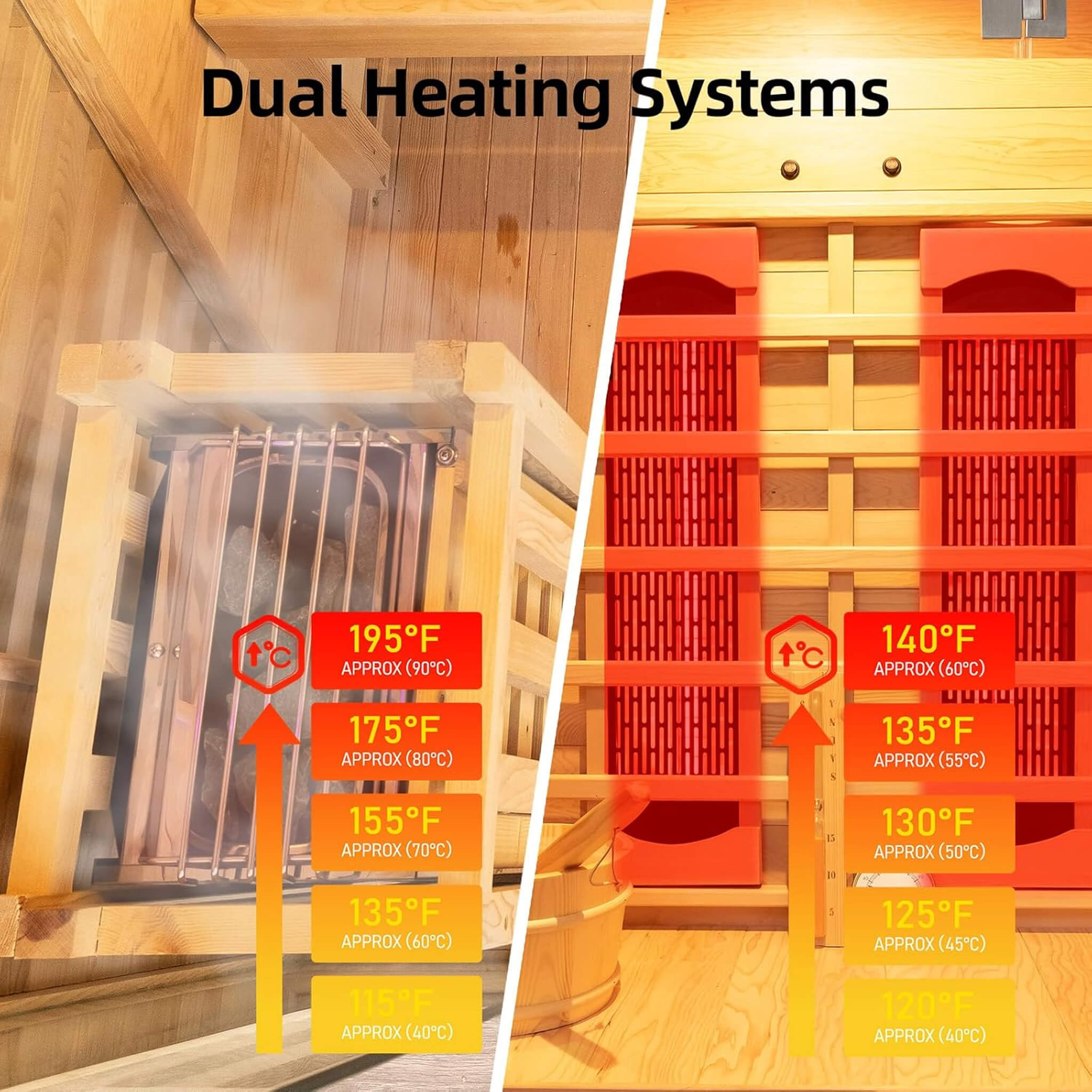 Rövia Aurora 3-Person Indoor Hybrid Sauna Room With Infrared And 4.5KW Steam Heater [Made-To-Order]