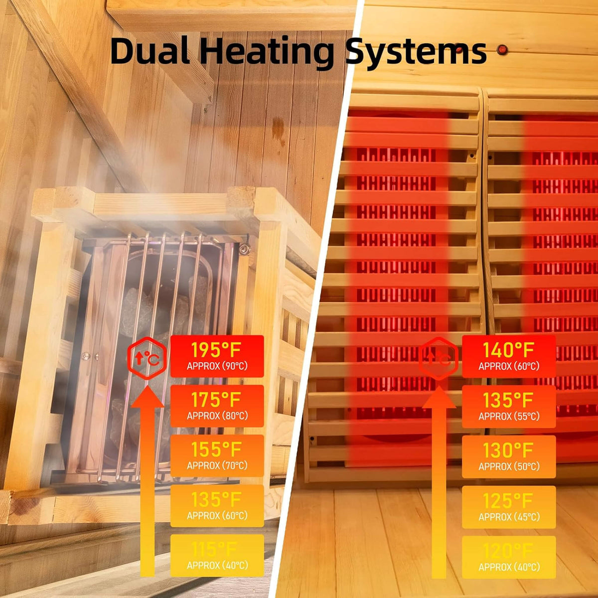 Rövia Luma 2-Person Indoor Hybrid Sauna Room With Infrared And 3.5KW Steam Heater [Made-To-Order]